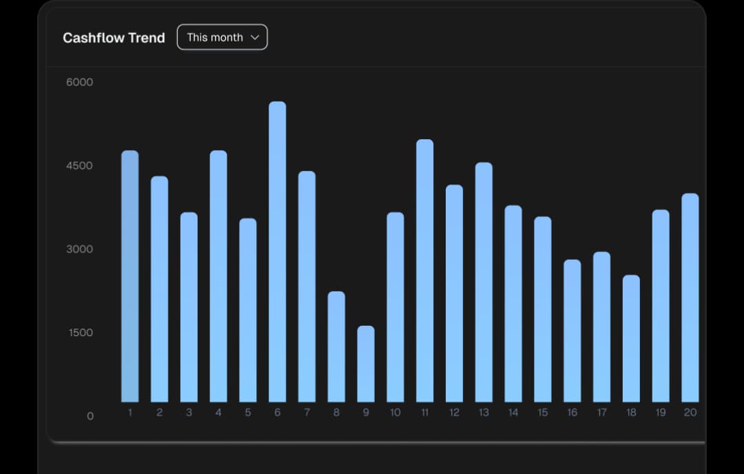 Smart Ledger Management