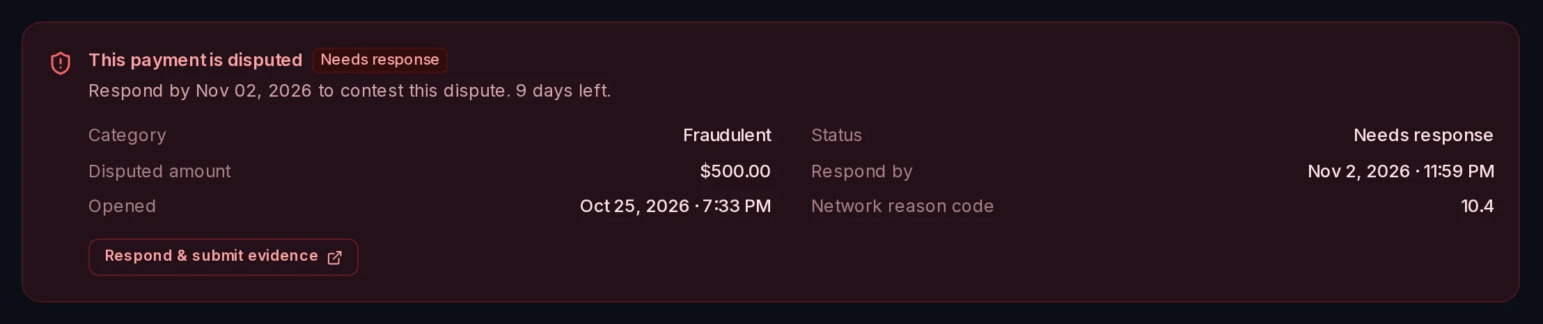 A disputed payment's panel: This payment is disputed, Needs response, respond by date, category Fraudulent, disputed amount, network reason code, and a Respond and submit evidence button.
