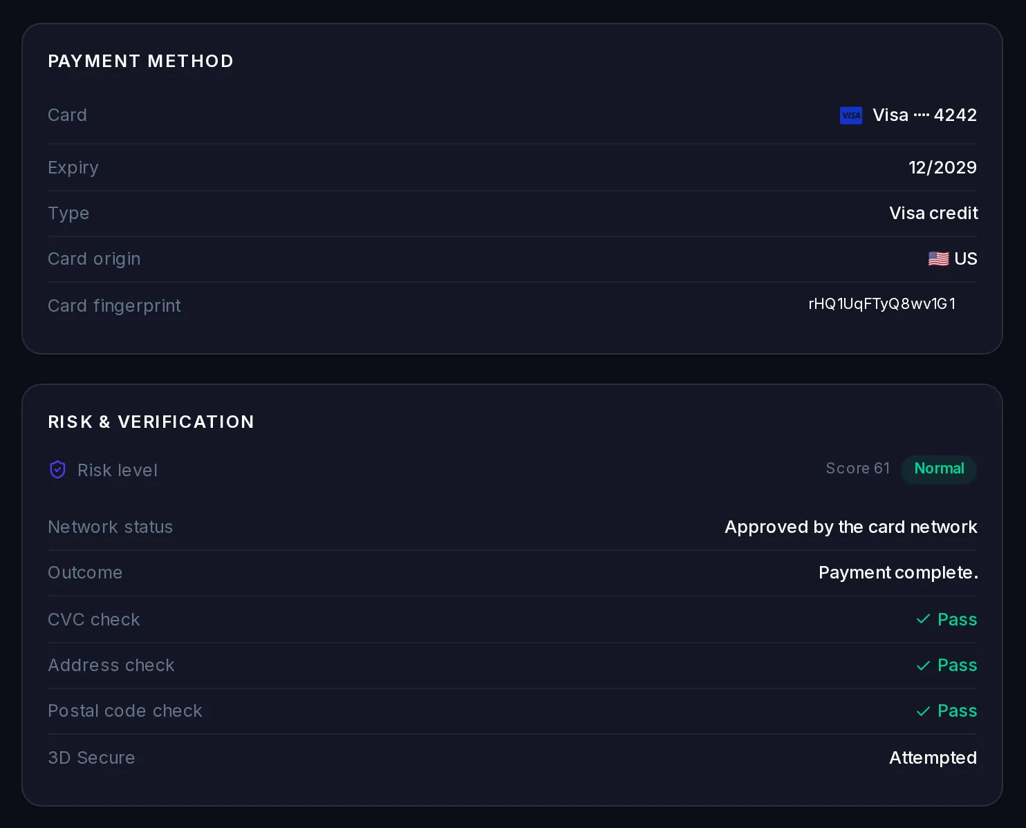Payment method (Visa ending 4242, expiry, type, card origin, card fingerprint) and Risk and verification (risk level, network status, outcome, CVC, address and postal code checks, 3D Secure).