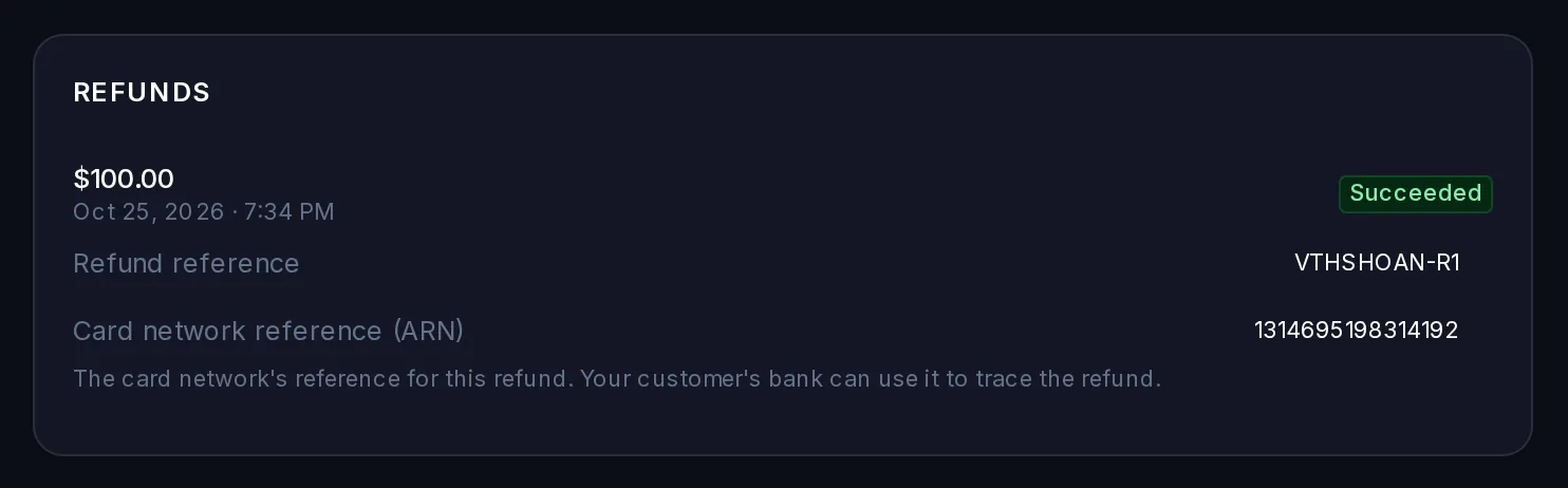 The Refunds section of a payment: a $100.00 refund marked Succeeded, with its refund reference and card network reference (ARN).