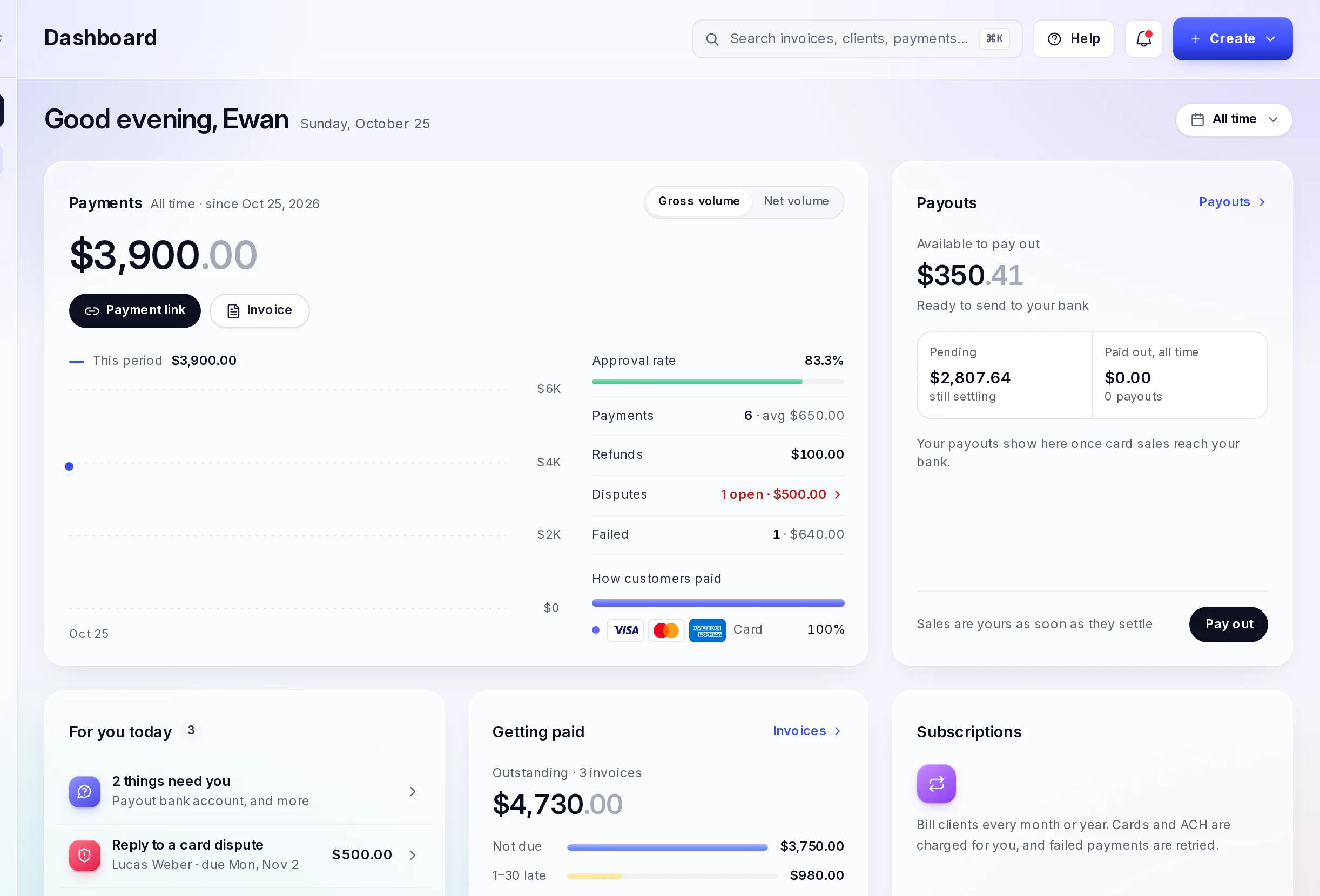 Payouts: $352.41 available to pay out, $2,807.64 pending